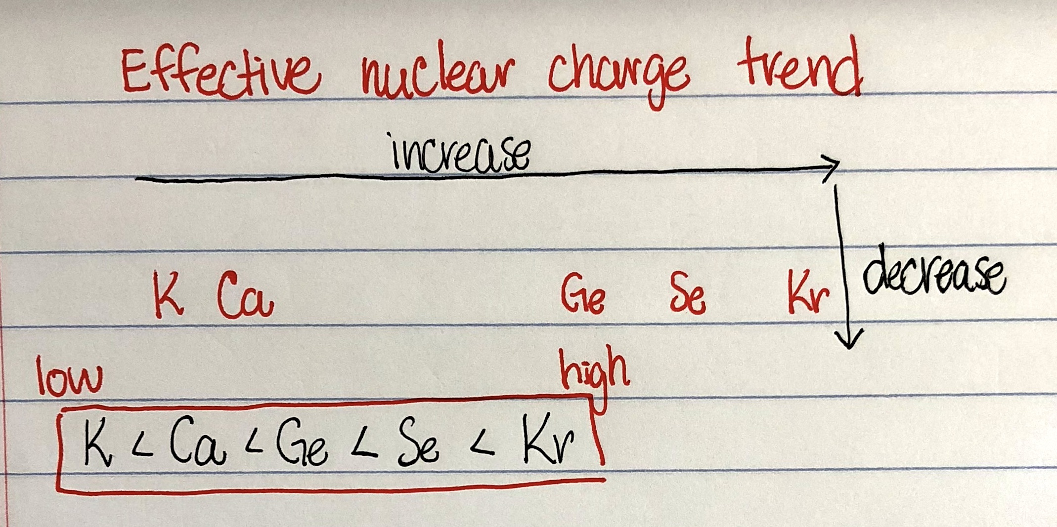 Periodic Table Zeff Trend Periodic Table Timeline A94
