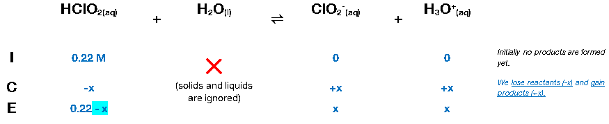 Calculate the percent dissociation for a 0... Clutch Prep