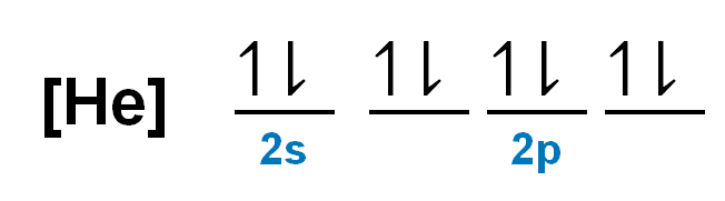 Electron Schematic Abbreviated Electron Configuration For Ca+2