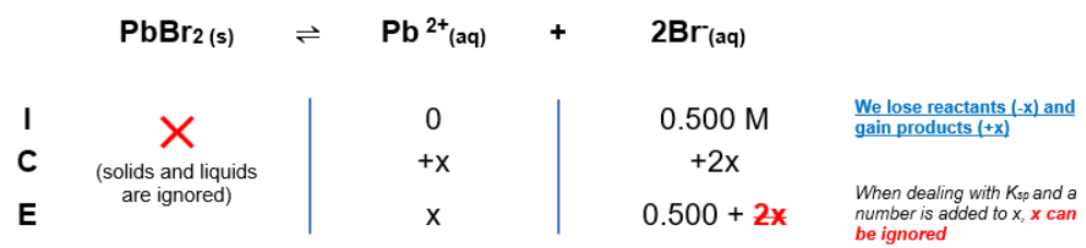 The Ksp of PbBr2 is 6.60 x 106What is the... Clutch Prep