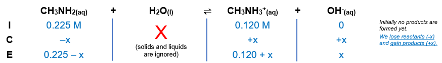 Solve an equilibrium problem (using an ICE... Clutch Prep