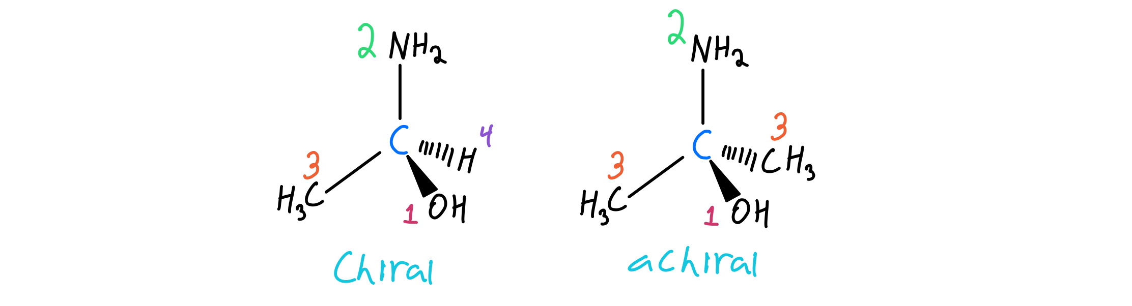 Chirality Organic Chemistry Video Clutch Prep