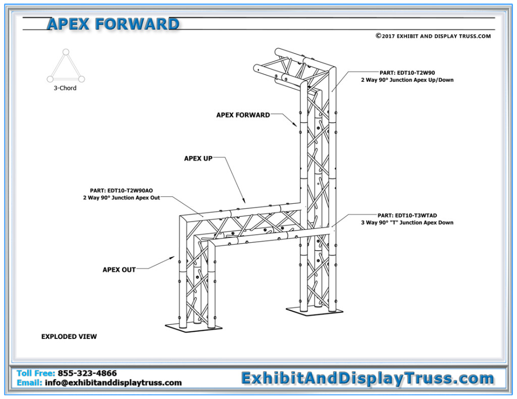 Apex Orientations for Triangle Truss
