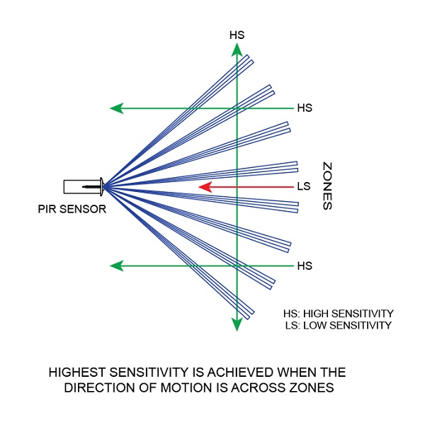 LD1424 | PIR sensor available in black or white
