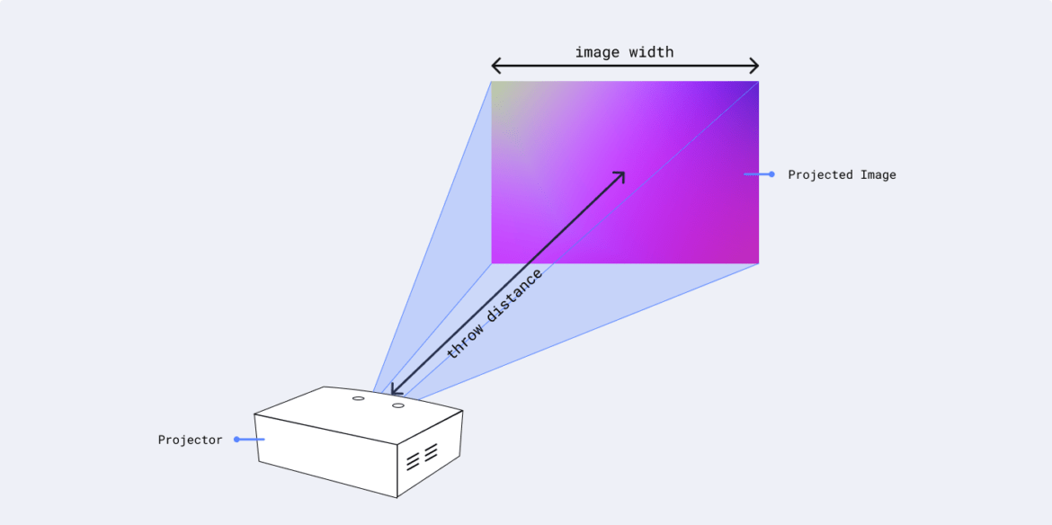 June 23, 2020 Lightform