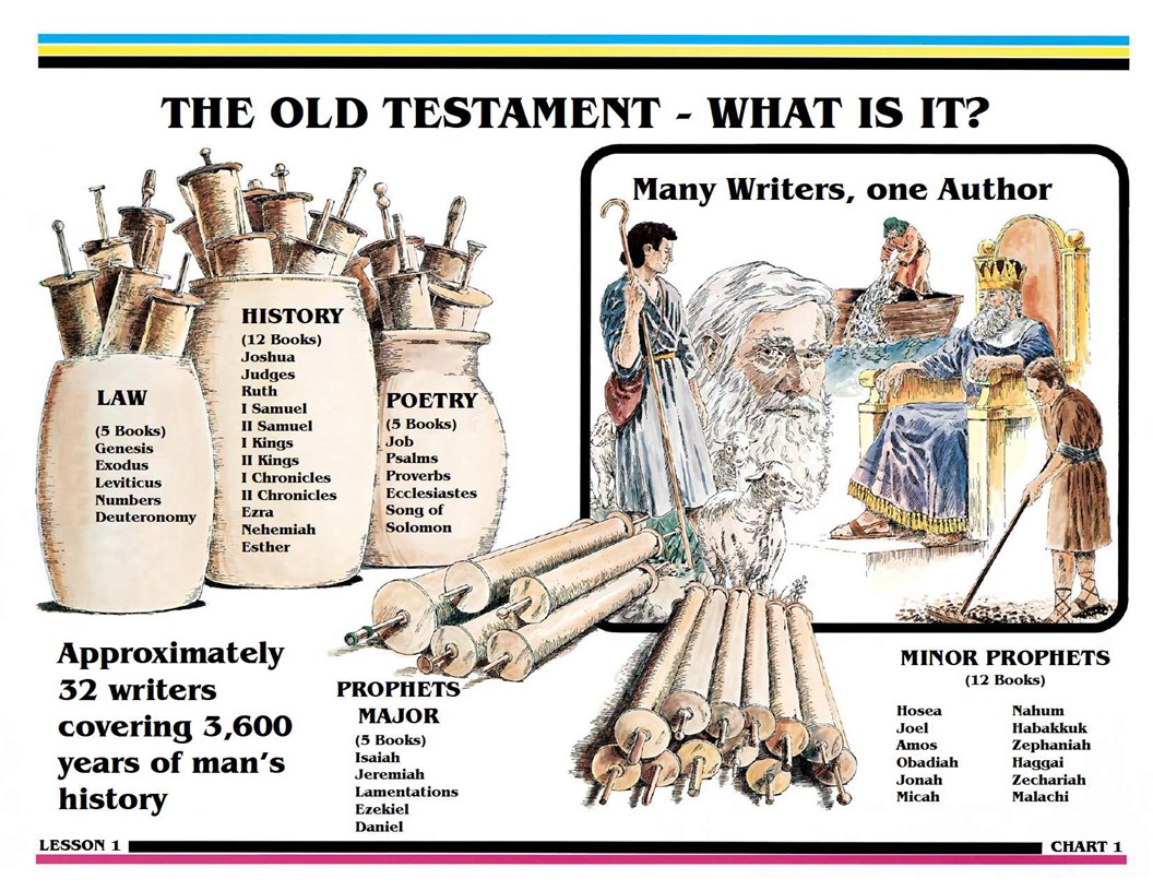 Lighthouse Of Faith Search For Truth Bible Study