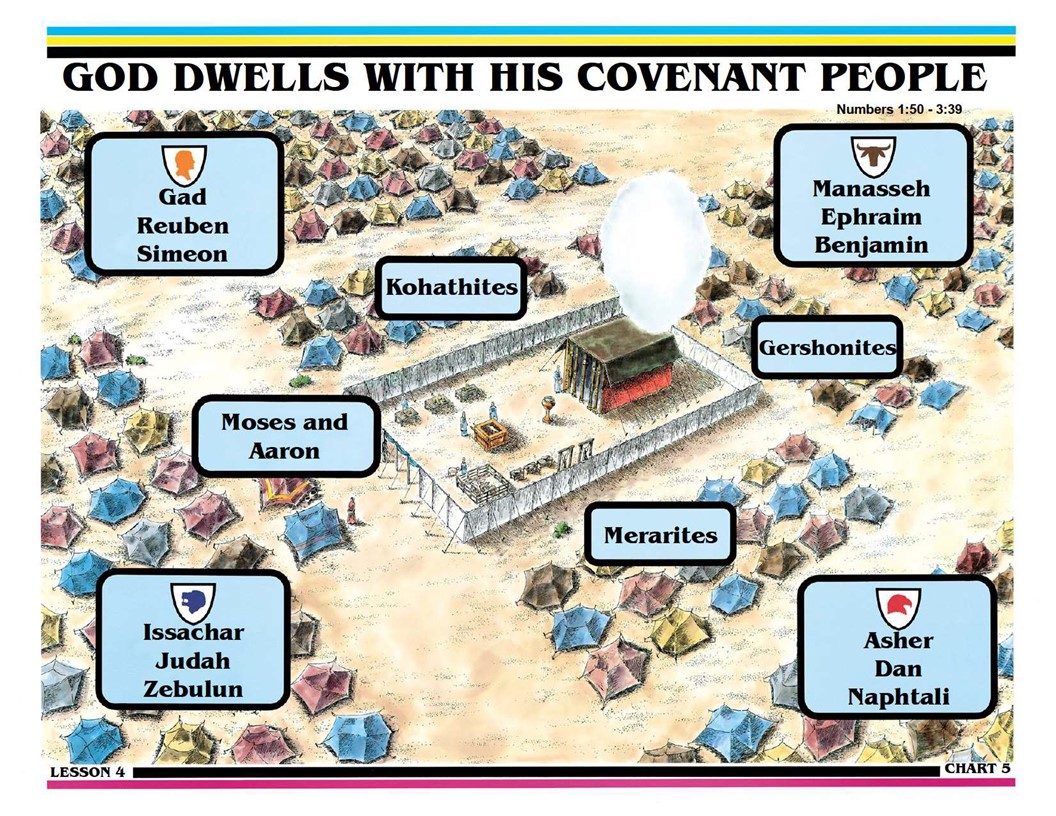 Lighthouse Of Faith Search For Truth Bible Study