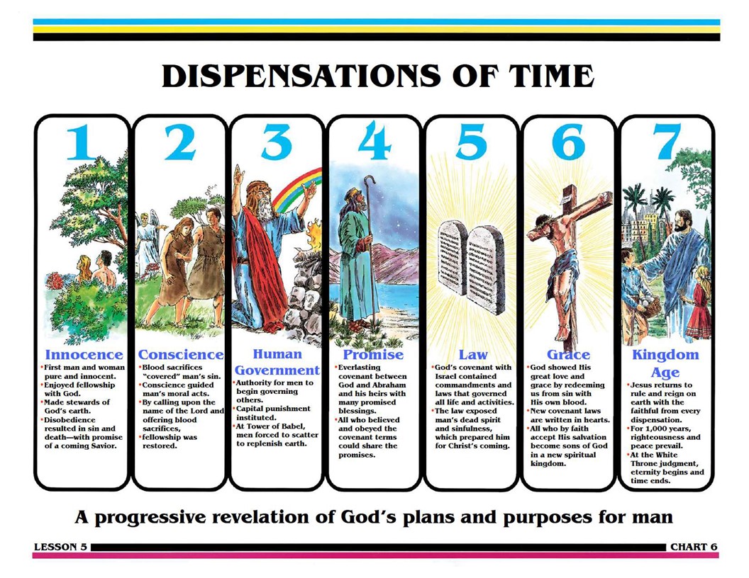 Lighthouse Of Faith Search For Truth Bible Study