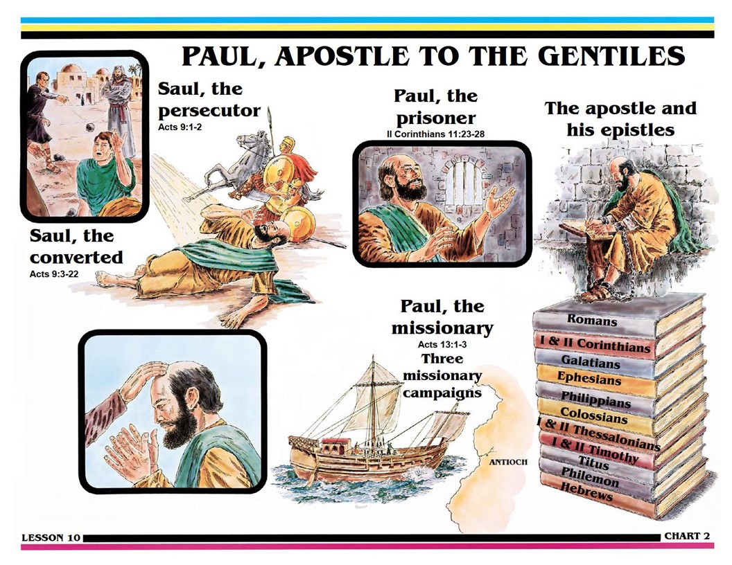 Lighthouse Of Faith Search For Truth Bible Study