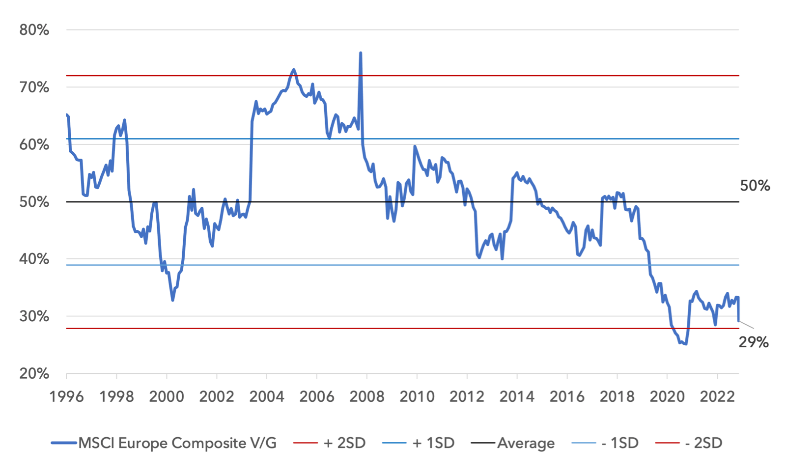 Where might inflation settle this decade? Lightman Investment Management
