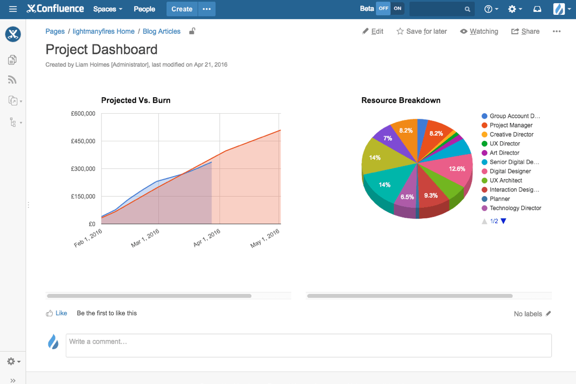 Create your own custom realtime dashboards