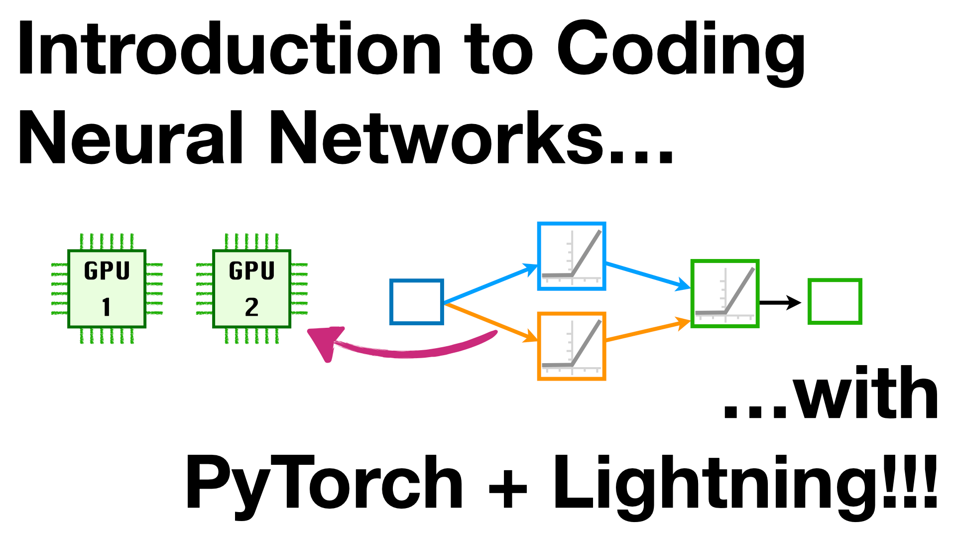 Introduction to Coding Neural Networks with PyTorch + Lightning