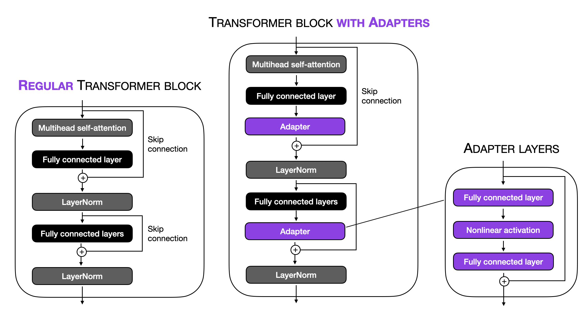 Understanding ParameterEfficient of Large Language Models