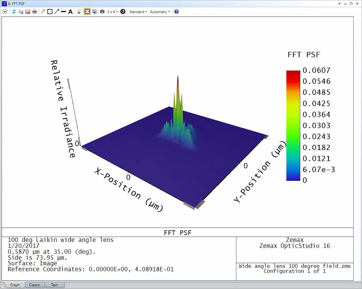 Zemax Case study LightningChart