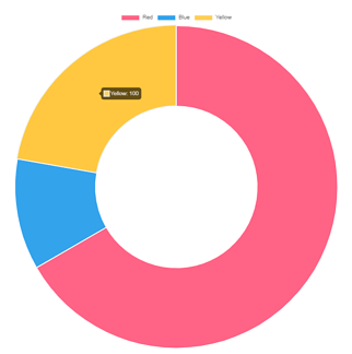 The Complete JavaScript Charts Guide | LightningChart JS