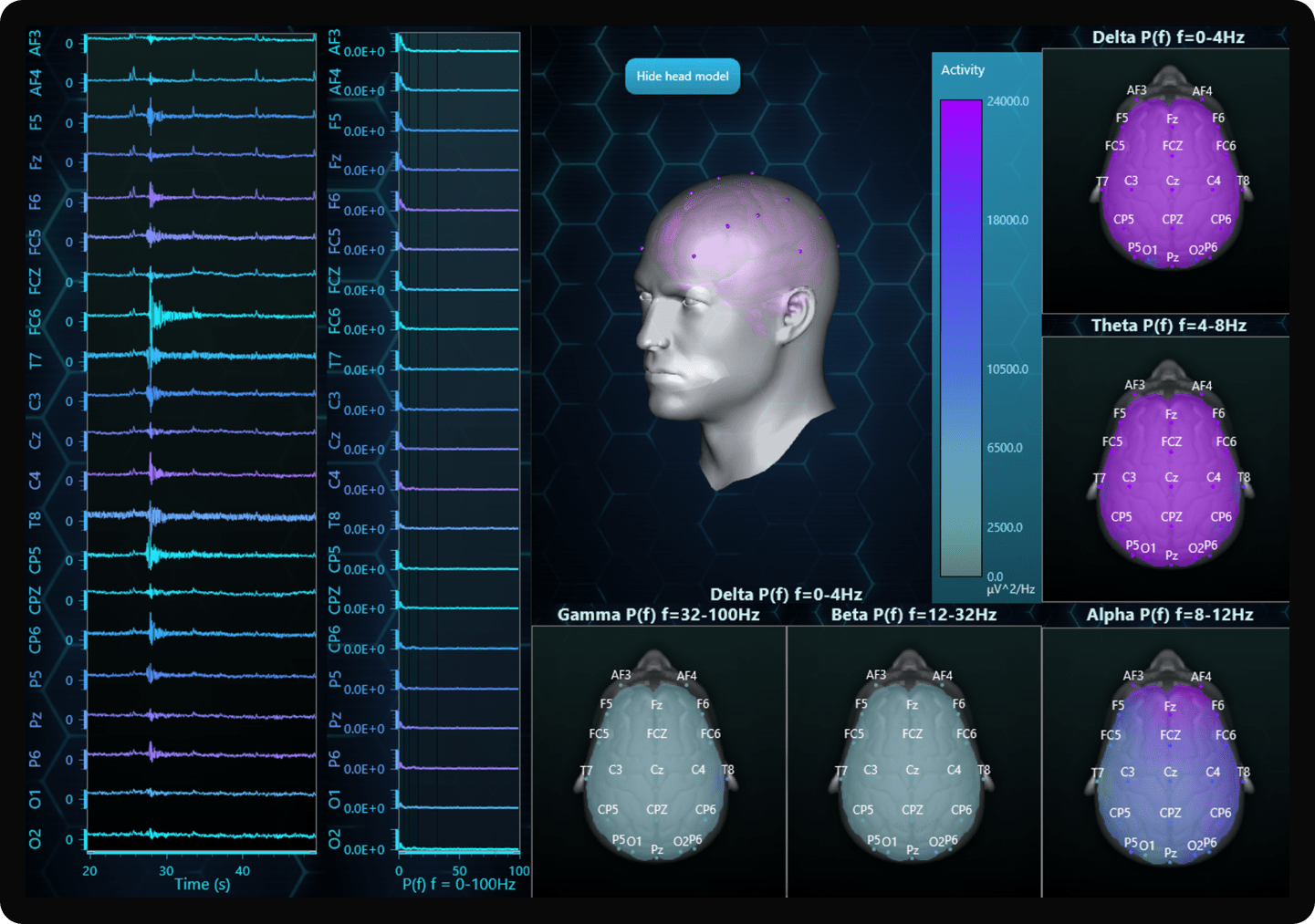 Digital Signal Processing Applications LightningChart