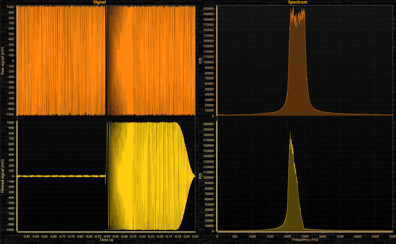 Create a Digital Signal Processing Filters App