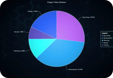 High-Performance JavaScript Charts | WebGL JS Charts Library