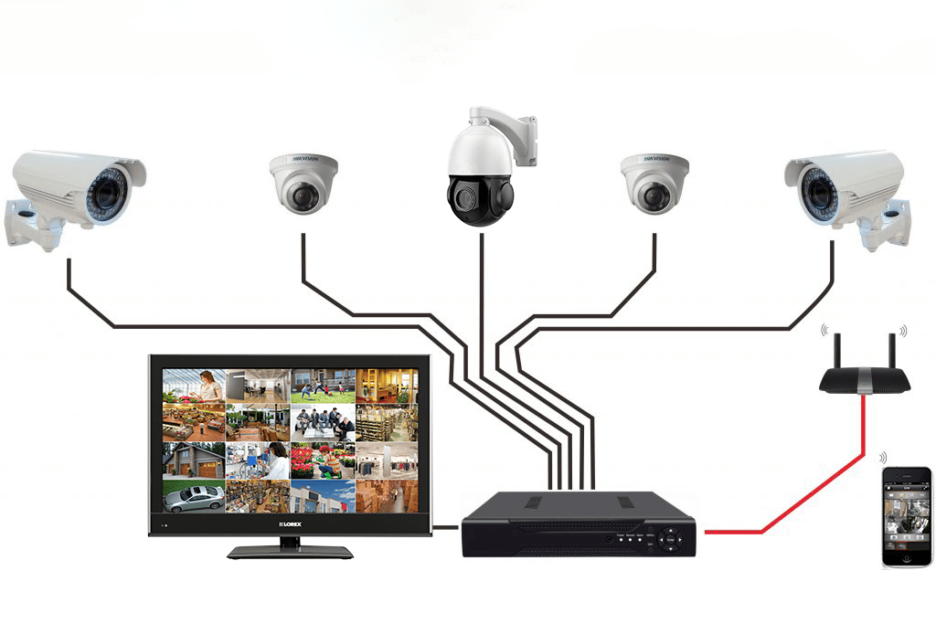 Security CCTV Cameras Sydney Lightning Electrical Group