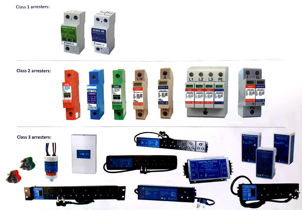 Lightning Conductors, Surge Protection & Electrical Contractors