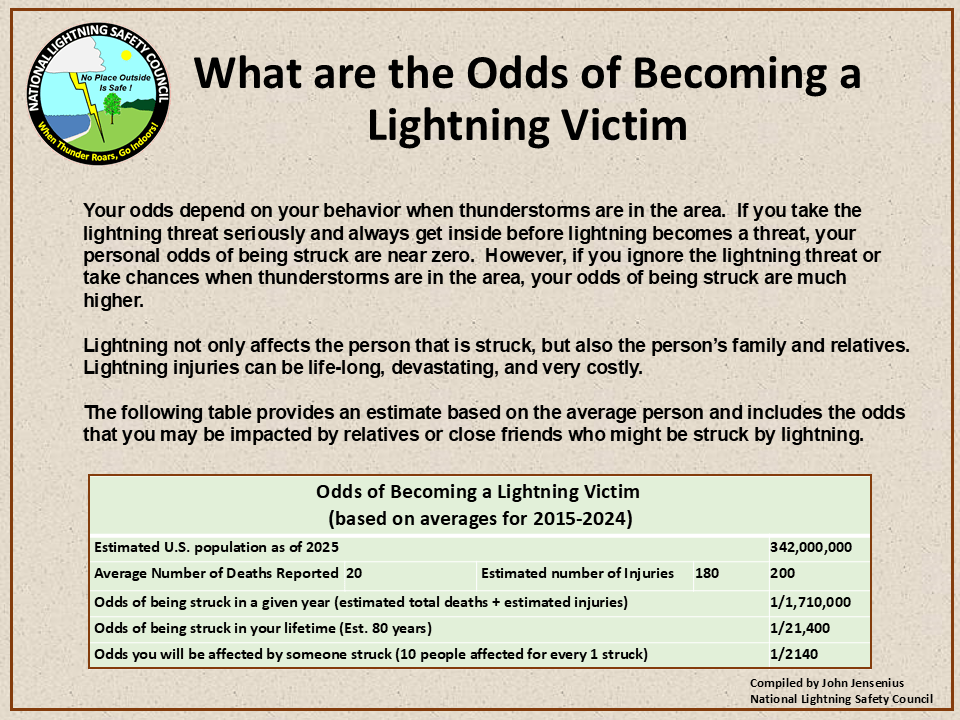 Lightning Deaths National Lightning Safety Council