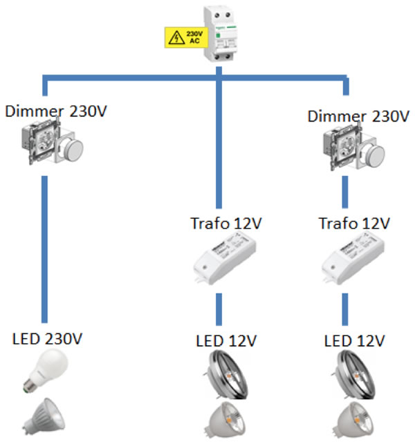 Hoeveel led lampen aansluiten op een dimmer of transformator