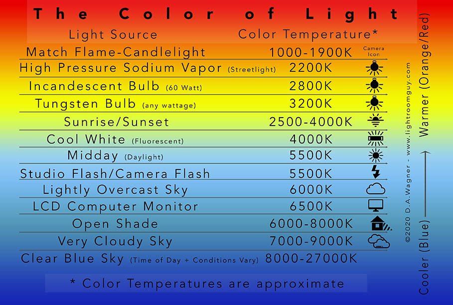 High Temperature Paint Color Chart