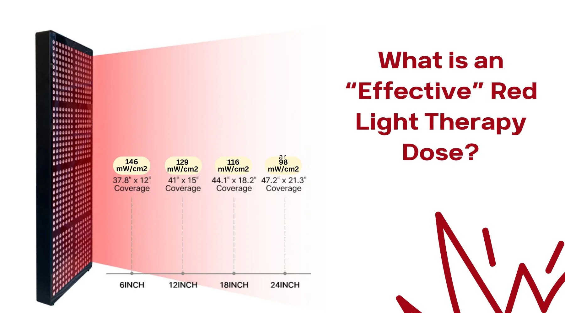 What is an “Effective Dose” of Light Therapy? Light Therapy Resource