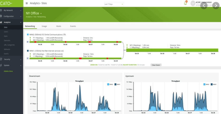 SDWAN for Dummies 2021 Buyer's Guide