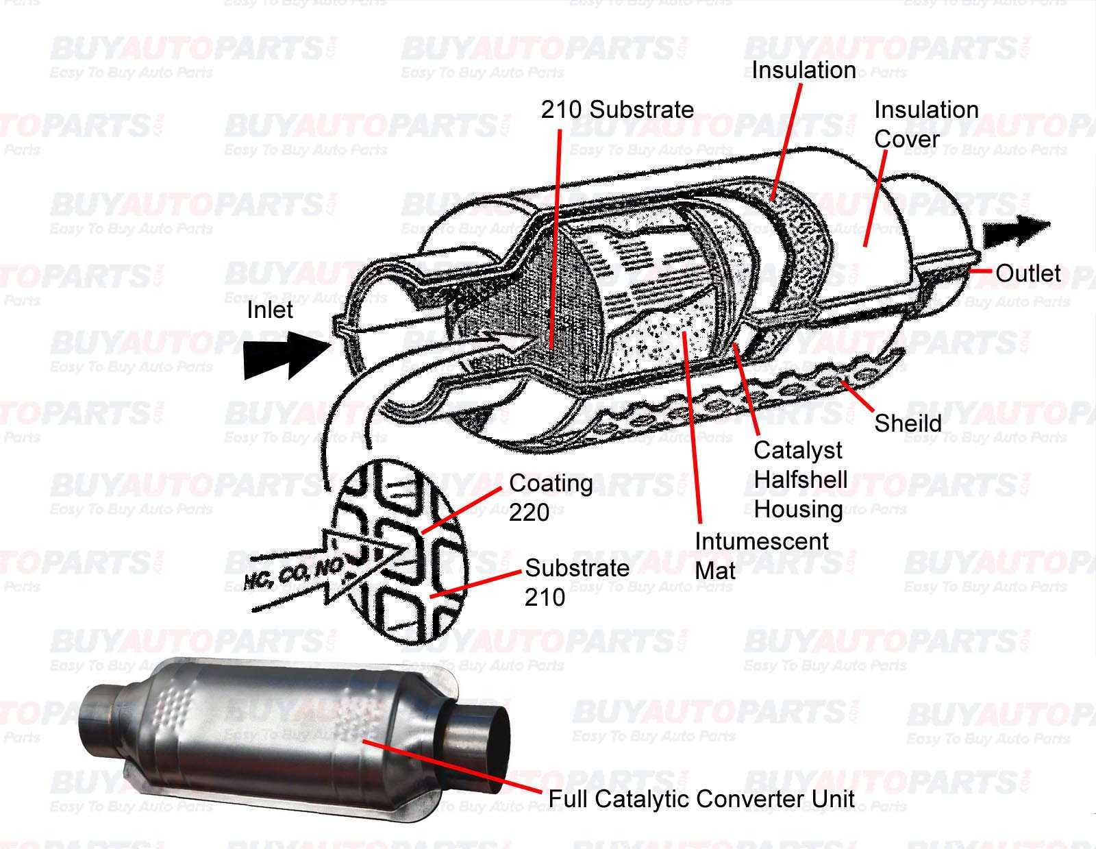 How to fix a catalytic converter (without replacing it)