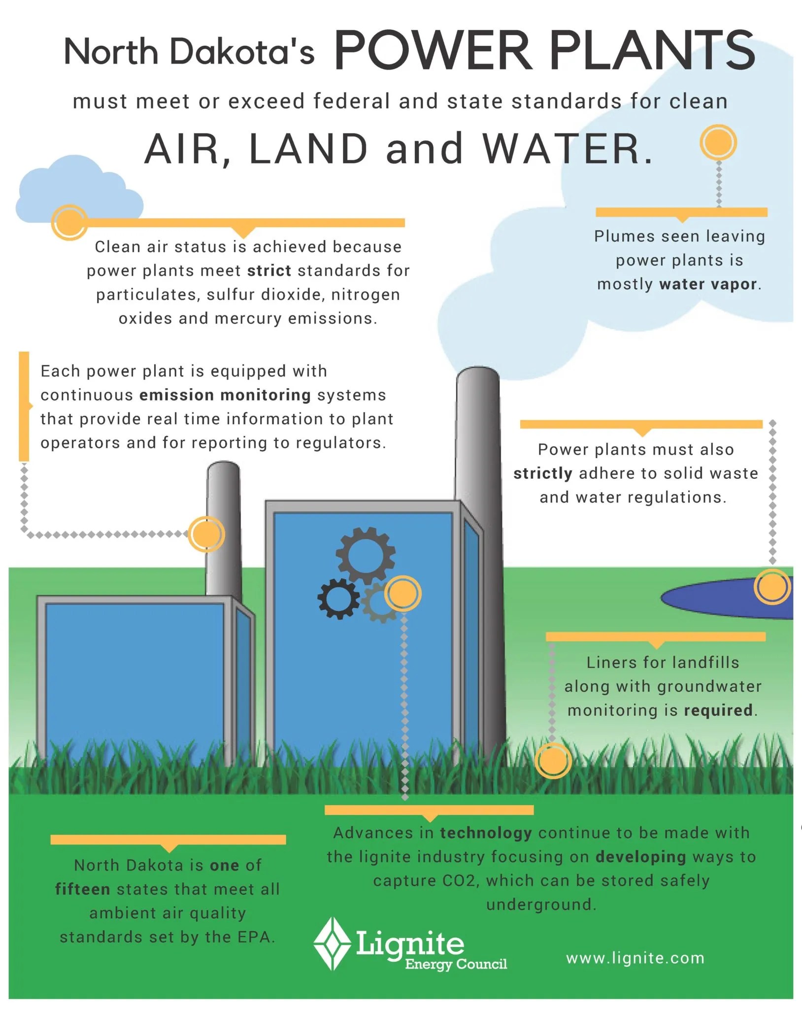 Power Plant Compliance Facts Lignite Energy Council
