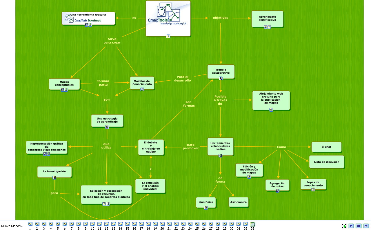 CmapTools, creamos mapas conceptuales, diagramas, esquemas o croquis