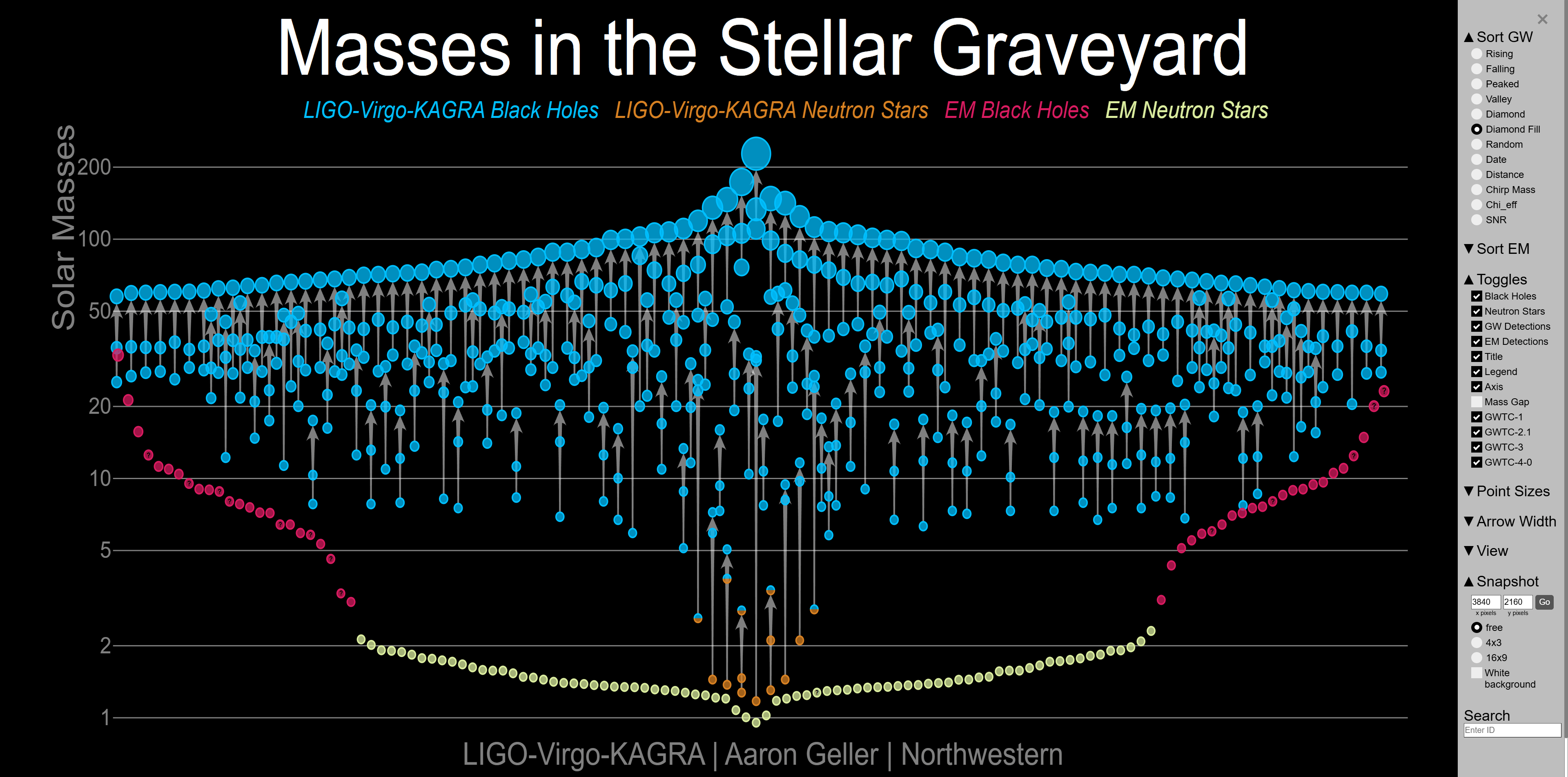 Masses of Dead Stars