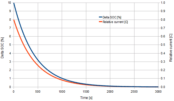 LiIon BMS White Paper Balancing cells by parallelling
