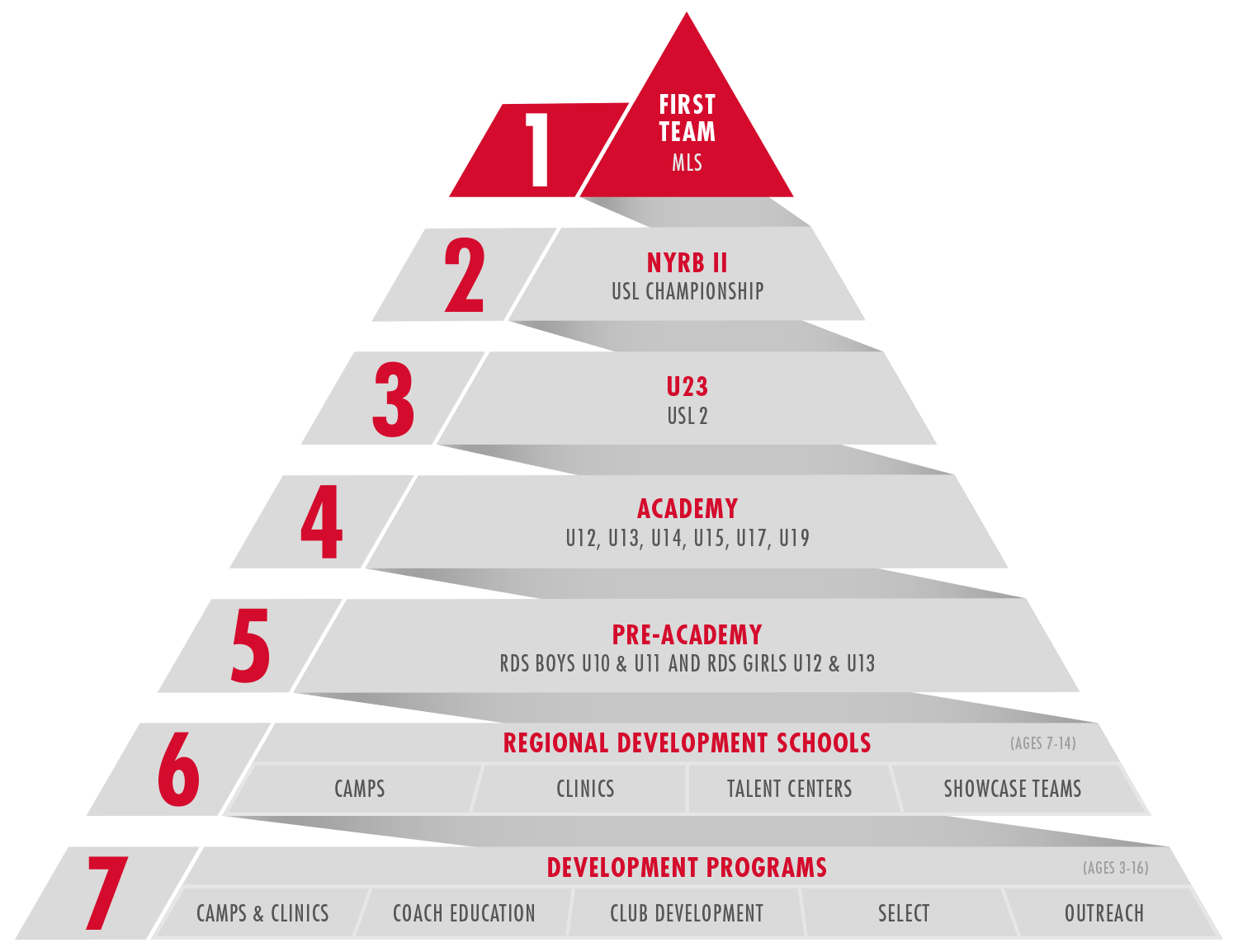 Red Bulls RDS Long Island Junior Soccer League