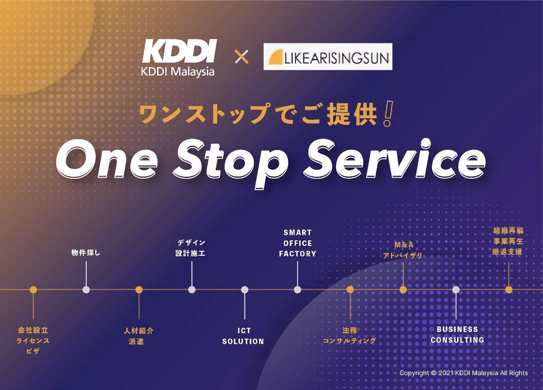 Announcement of Business Collaboration Agreement with KDDI Malaysia