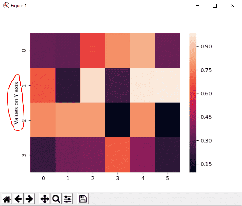 Seaborn heatmap tutorial (Python Data Visualization)
