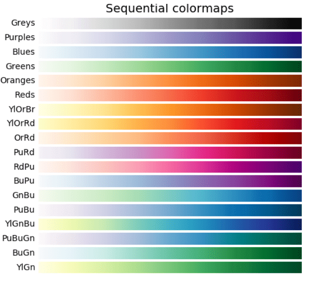 Seaborn heatmap tutorial (Python Data Visualization)