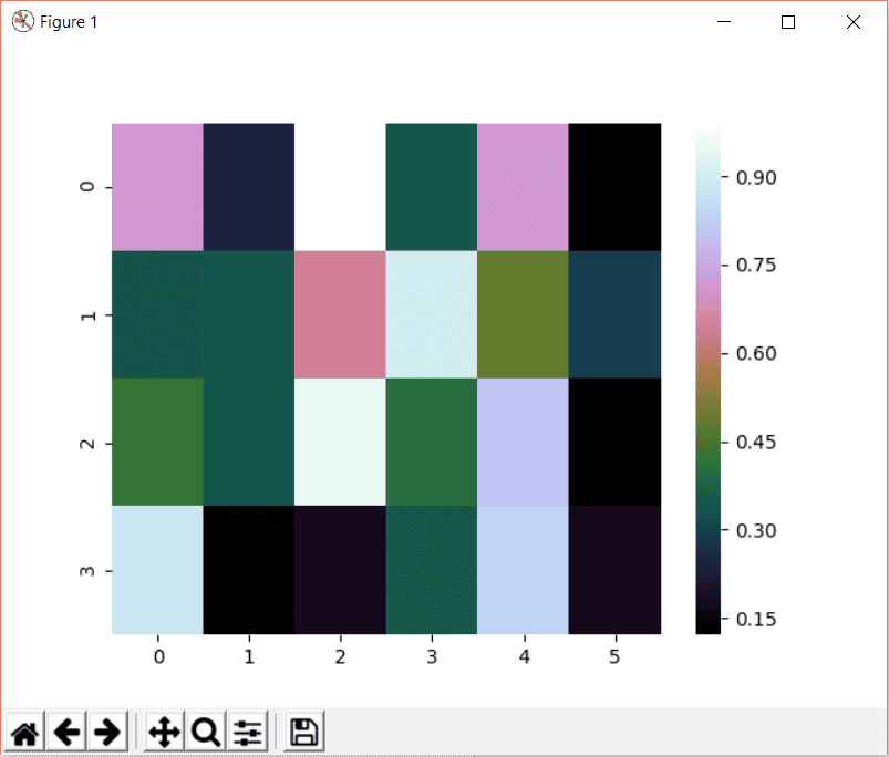 Seaborn heatmap tutorial (Python Data Visualization)