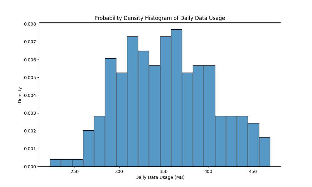 Customizing Bin Statistics stat in Seaborn histplot