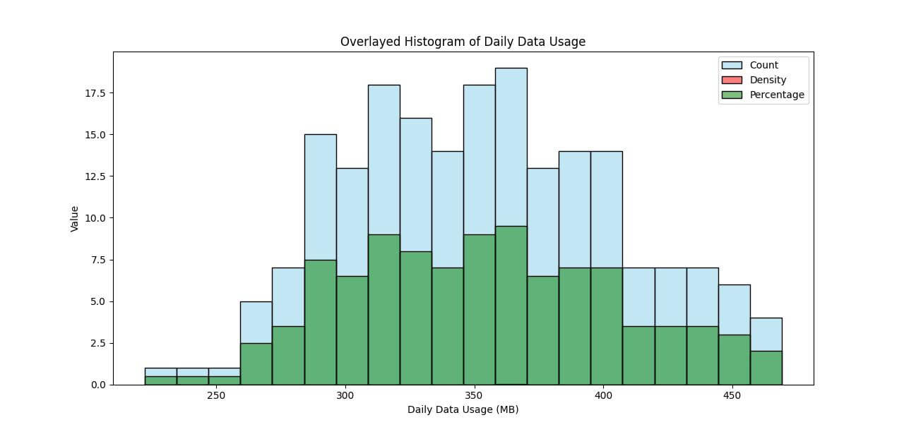 Customizing Bin Statistics stat in Seaborn histplot