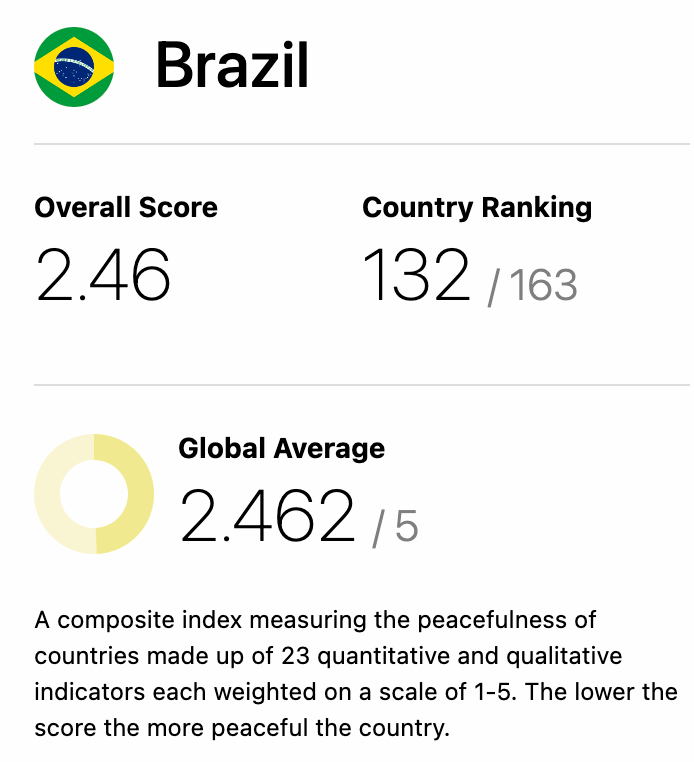 Solo travel Brazil the ultimate 2024 guide Likeplan