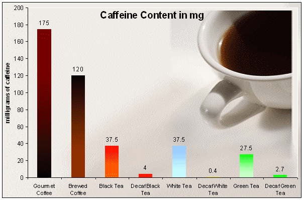 Caffeine confusion Black, green, and white Part 1 Lilac Tea Room