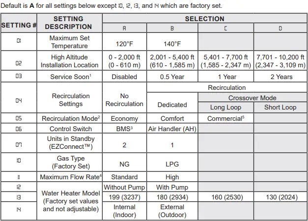 Rinnai Code 55 Reset [Everything Explained]