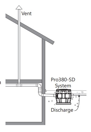 Liberty Pumps Pro 370 Installation