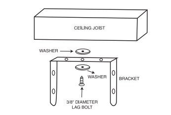 Comfort Zone CZ220 Troubleshooting [Ultimate Guide]