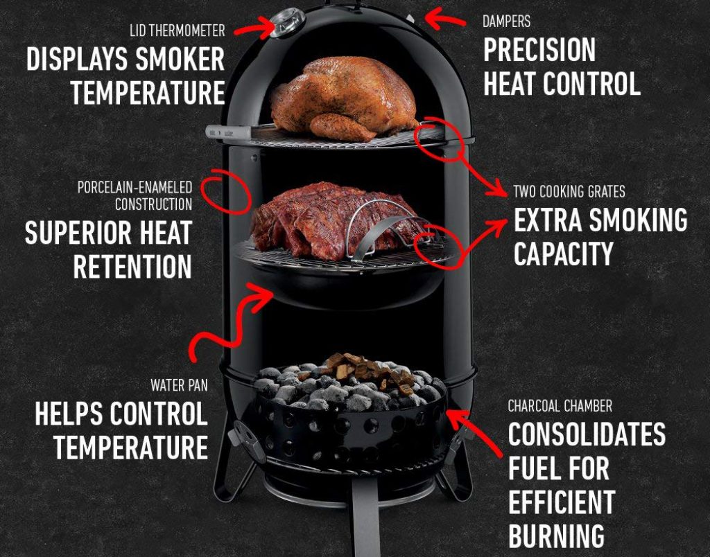 Peak Smoke er Smokey Mountain vs Offset Smoker