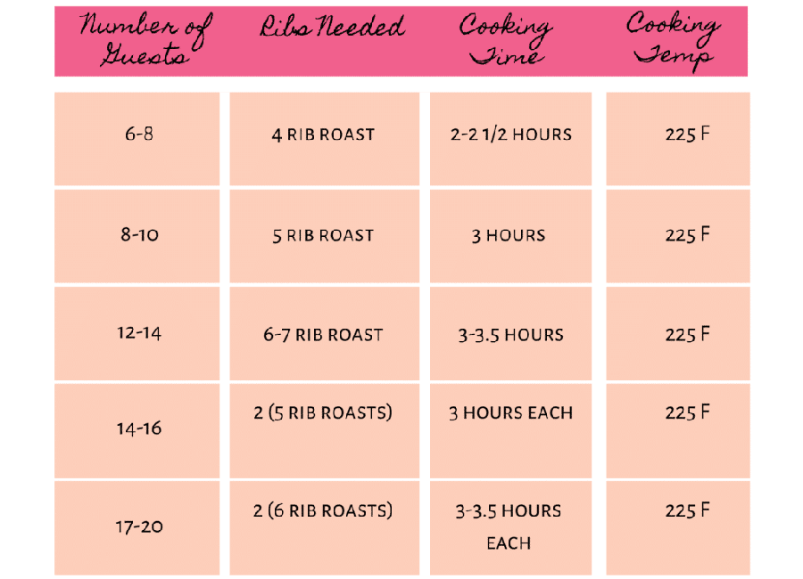 2 Ribs of Beef Will Feed How Many People West Shemord59