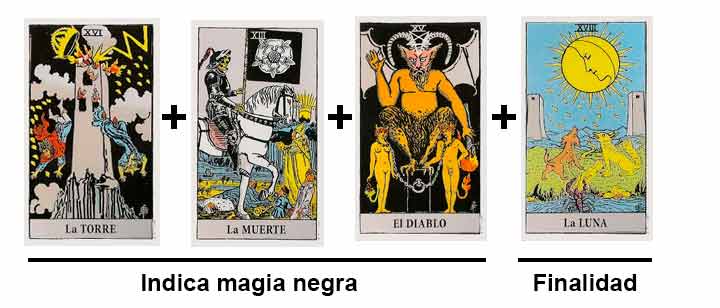 Combinaciones de cartas del Tarot que te indican si hay magia negra