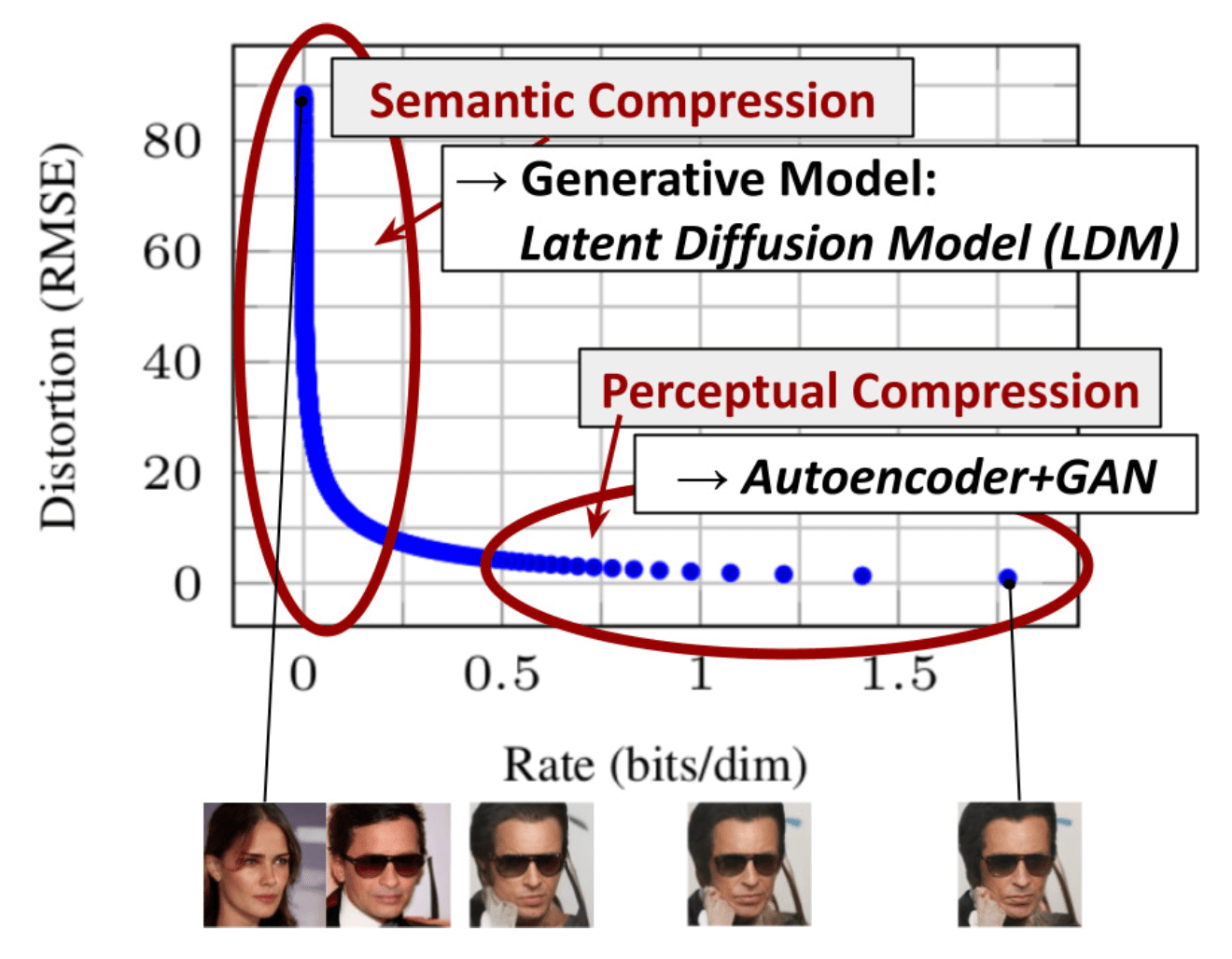 Review HighResolution Image Synthesis with Latent Diffusion Models